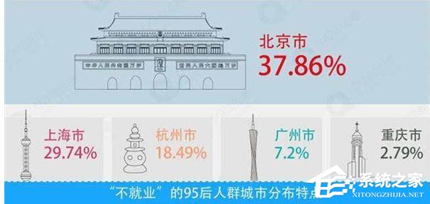 网络直播持续火爆：主播/网红独得95后专宠