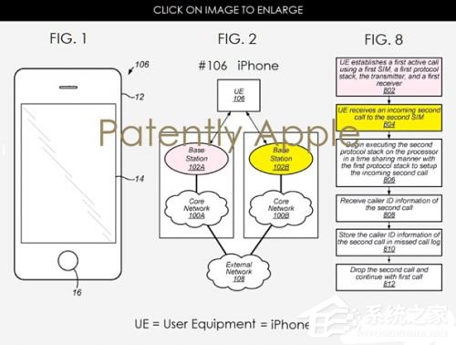 苹果iPhone以后能支持双卡双待这个功能了！