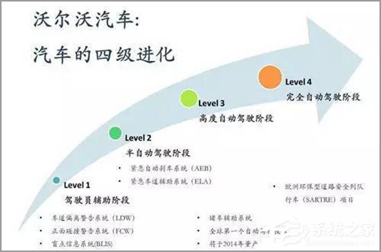 Uber向李书福抛橄榄枝 与谷歌PK无人驾驶技术