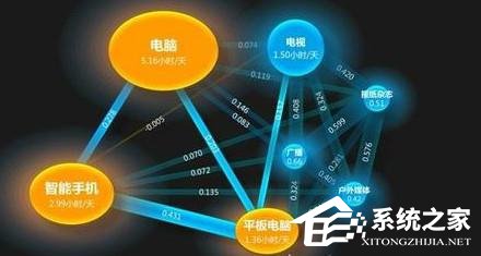 是什么原因造就了网络电影的高速增长？