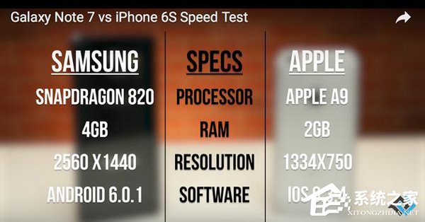 三星Note 7和苹果iPhone 6s速度测试，谁快？