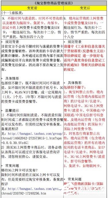 淘宝禁售电话卡 非实名制依然存在