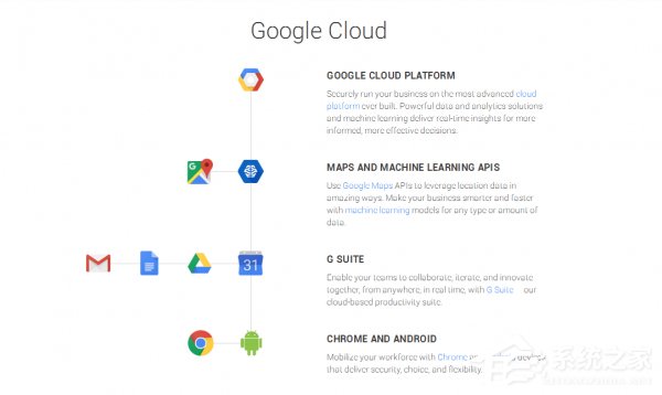 Google旗下云产品将全部整合到“Google Cloud”品牌