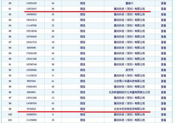 腾讯旗下“微信”被告侵犯商标权 难道微信要改名?