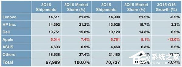 Mac不是你以为的Mac 原来这才是苹果的产品逻辑