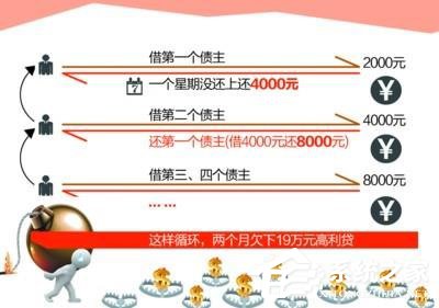 大二男生借高利贷2000元两个月滚成19万,疑似出现精神障碍