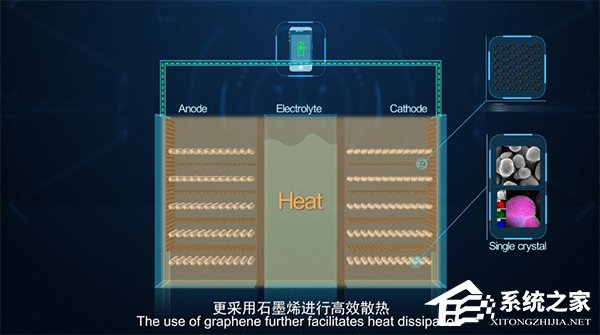 华为石墨烯基锂离子电池是噱头还是黑科技？