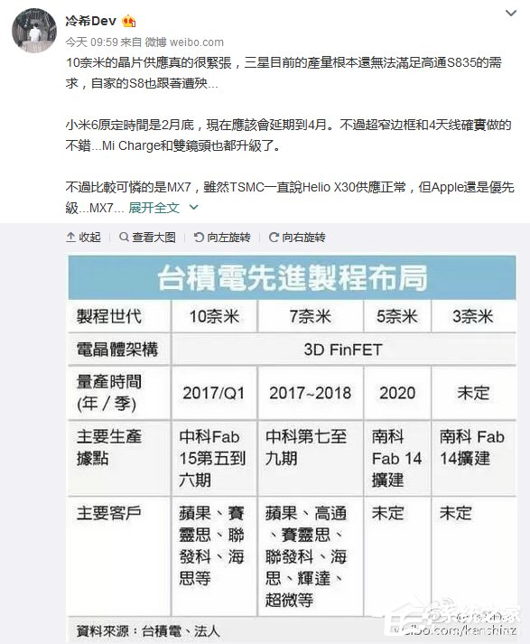 爆料称三星/台积电10nm产能紧张：小米6/MX7将延期