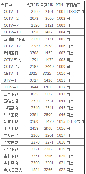 中九升级软件(中九升级工具集) V2016 绿色版