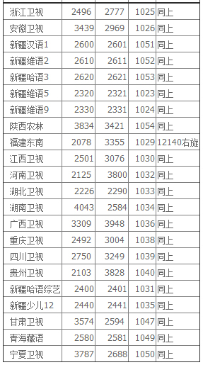 中九升级软件(中九升级工具集) V2016 绿色版