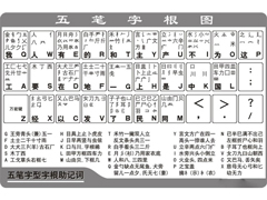 最新五笔字根口诀以及五笔字根表高清大图