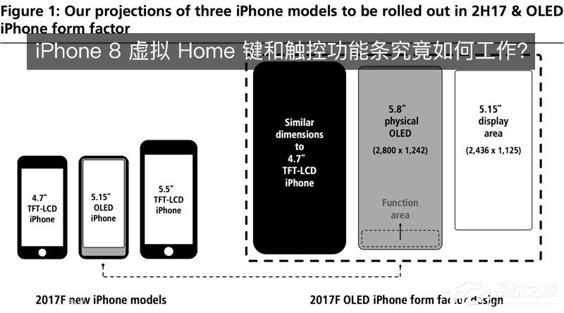 苹果iPhone8虚拟Home键和触控功能条原来是这样工作的