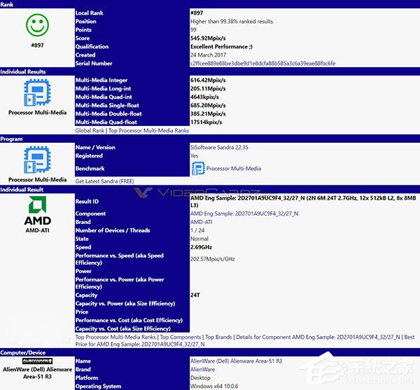 Intel要颤抖了！AMD 12核心Ryzen处理器首曝光