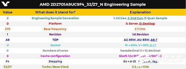 Intel要颤抖了！AMD 12核心Ryzen处理器首曝光