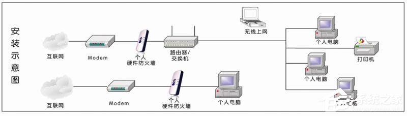 硬件防火墙有什么功能?硬件防火墙可以发挥多大的作用?