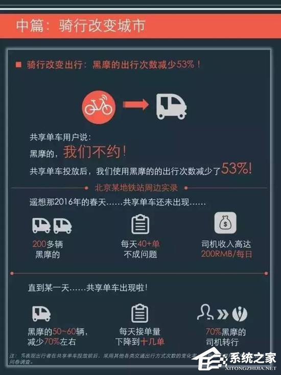 退休大爷车速最快！《2017年共享单车与城市发展白皮书》发布