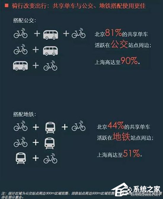 退休大爷车速最快！《2017年共享单车与城市发展白皮书》发布