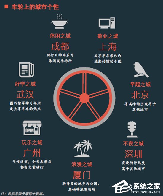 退休大爷车速最快！《2017年共享单车与城市发展白皮书》发布