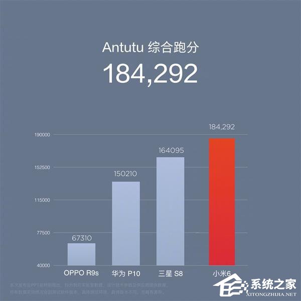 小米6售价2499元，涨价500元究竟用在哪