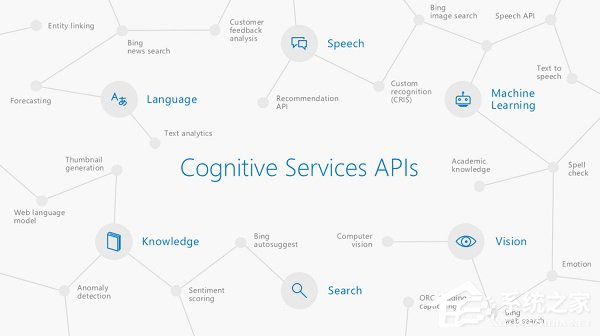 微软推出人工智能面部、色情审查API