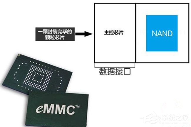华为闪存门？手机的闪存和处理器哪个更重要