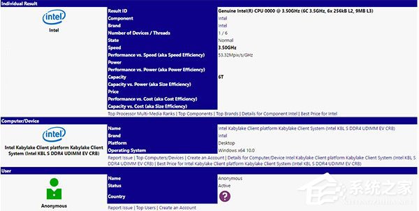 八代i5,接口不变?Intel首款6核消费级CPU曝光