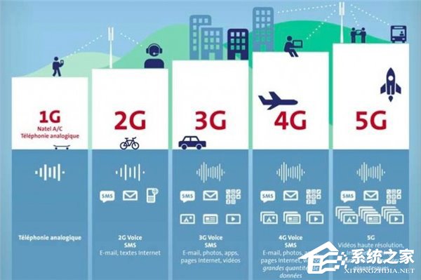 是什么令5G达到20Gb/s的峰值速度？详解毫米波通信技术
