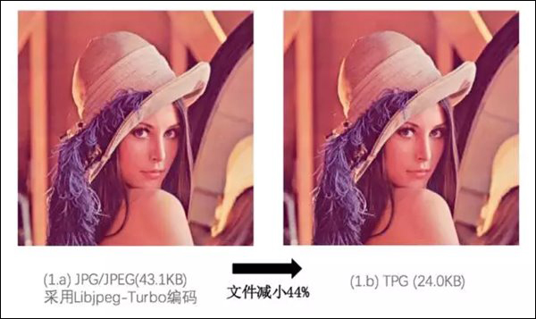 远超谷歌WebP！腾讯推自研图片格式TPG