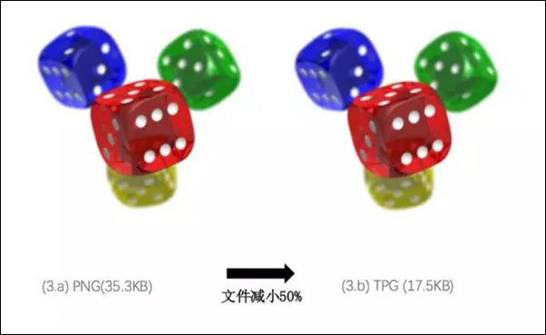 远超谷歌WebP！腾讯推自研图片格式TPG