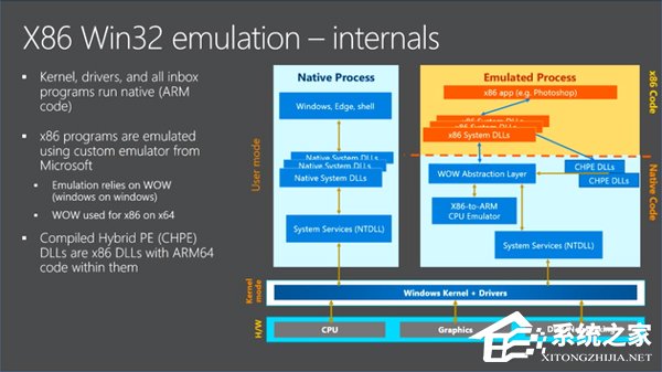 微软：Win10 ARM版x86程序的运行速度接近原生