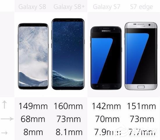 三星S8国行版评测：5688买不买？