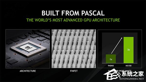Nvidia发布入门级笔记本显卡MX150：性能较940MX提升30%