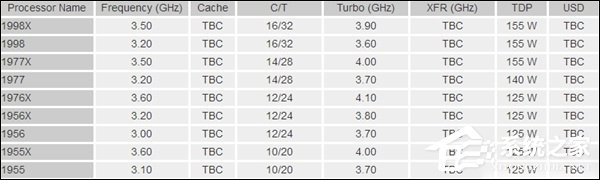 硬刚Intel！AMD全新高端桌面CPU规格大曝光