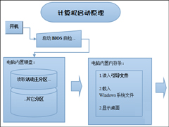 多系统引导怎么修复？双系统引导修复工具使用介绍