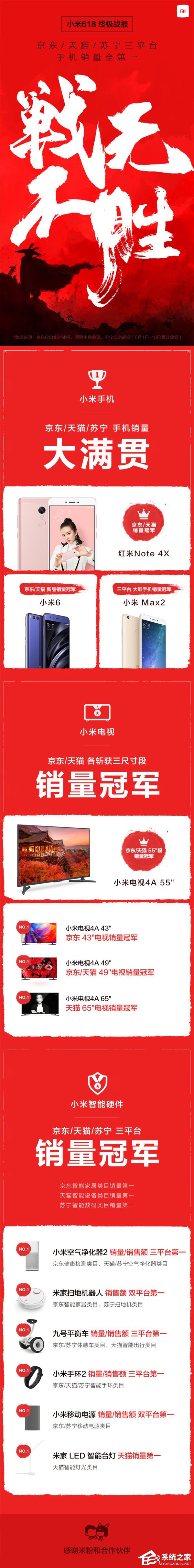 战无不胜！雷军在微博晒出小米618终极战报