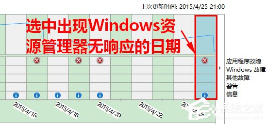 Win8如何知道Windows资源管理器未响应的原因?