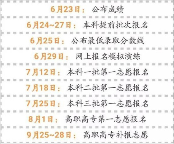 还不赶紧收藏！高考查分后填志愿就靠它了
