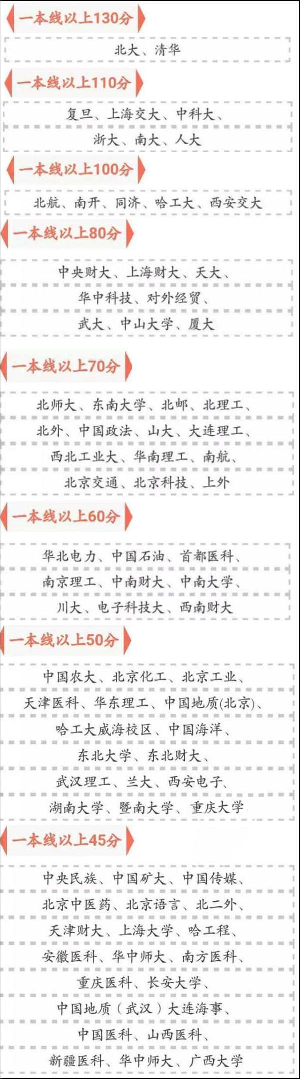 还不赶紧收藏！高考查分后填志愿就靠它了