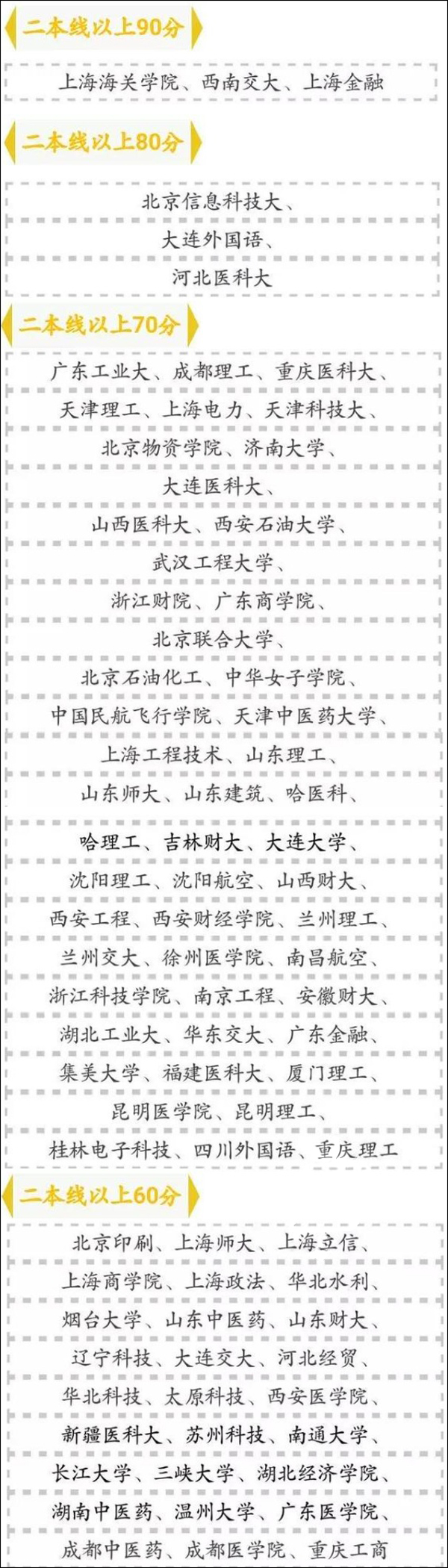 还不赶紧收藏！高考查分后填志愿就靠它了