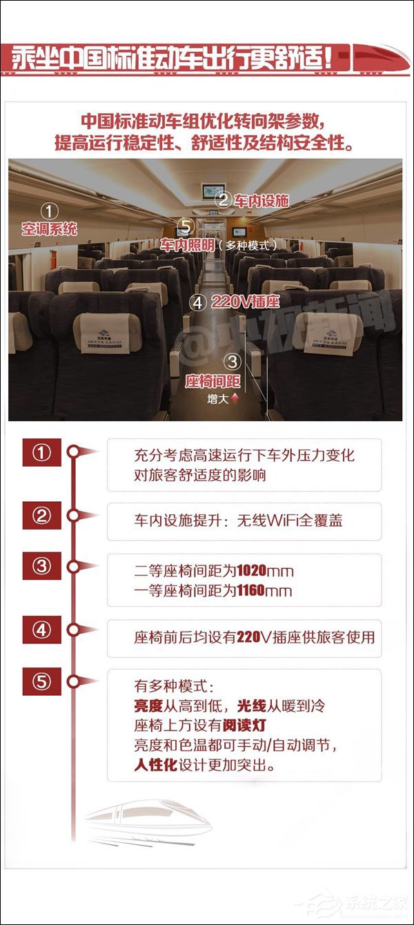 今日京沪高铁双向首发！带你一图看懂“复兴号”高铁的厉害之处
