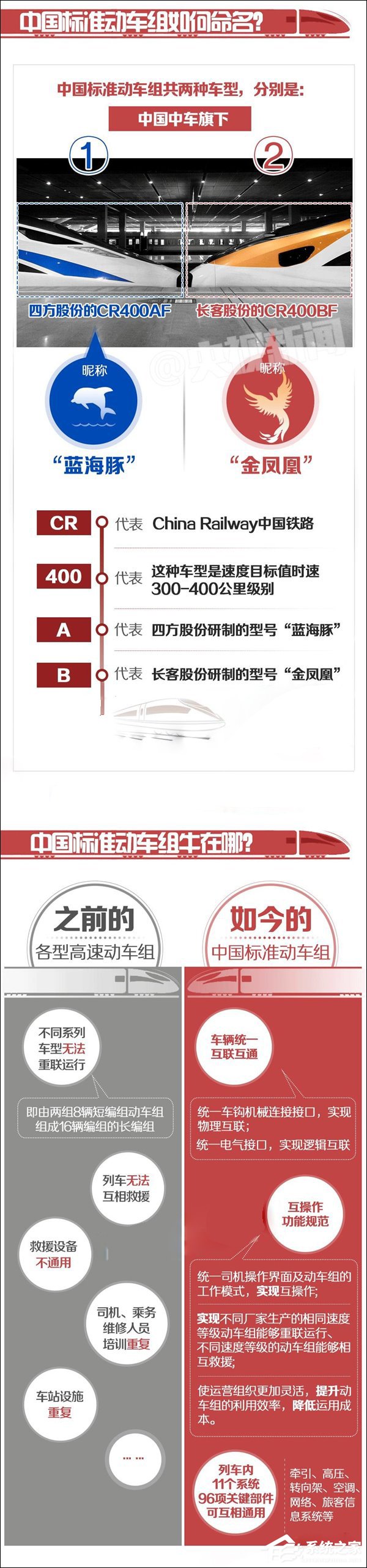 今日京沪高铁双向首发！带你一图看懂“复兴号”高铁的厉害之处