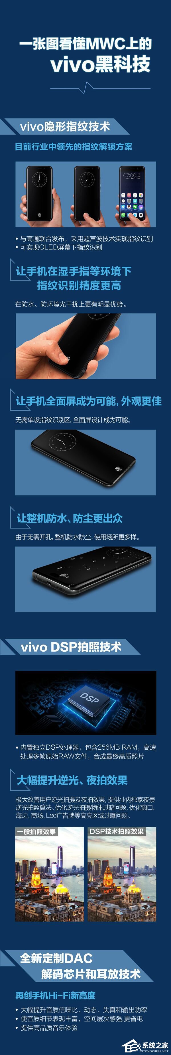 解锁未来！带你一图看懂vivo隐形指纹识别黑科技