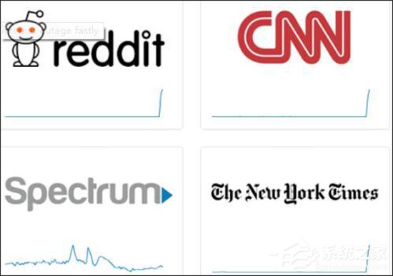 都被黑客攻击了？CNN等多个国外知名网站均出现Error 503错误