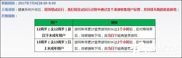 最严新规今日上线！一图看懂《王者荣耀》防沉迷“三板斧”
