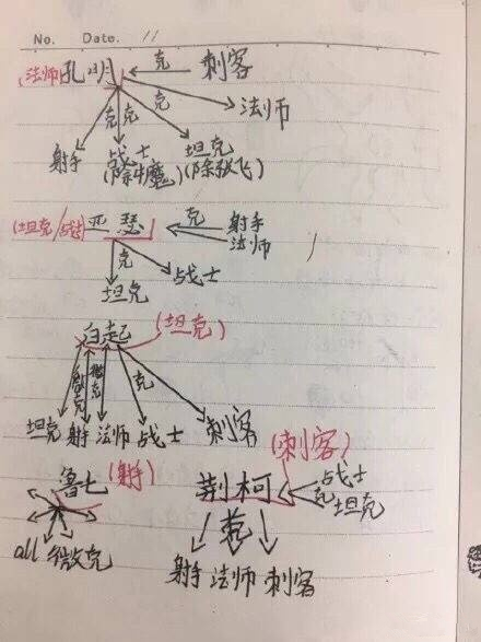 网友地铁捡小学生笔记本：惊现《王者荣耀》和《我的世界》攻略秘籍
