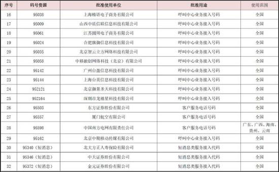 166、198、199!三大运营商将推出全新手机号段