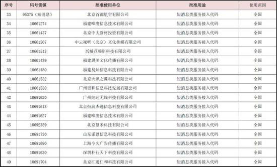 166、198、199!三大运营商将推出全新手机号段