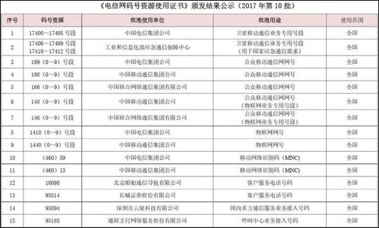 166、198、199!三大运营商将推出全新手机号段