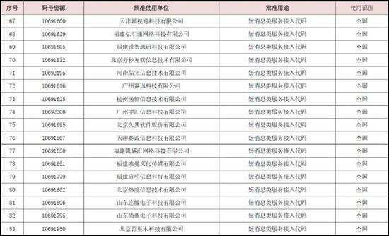 166、198、199!三大运营商将推出全新手机号段