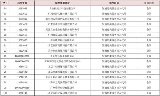 166、198、199!三大运营商将推出全新手机号段